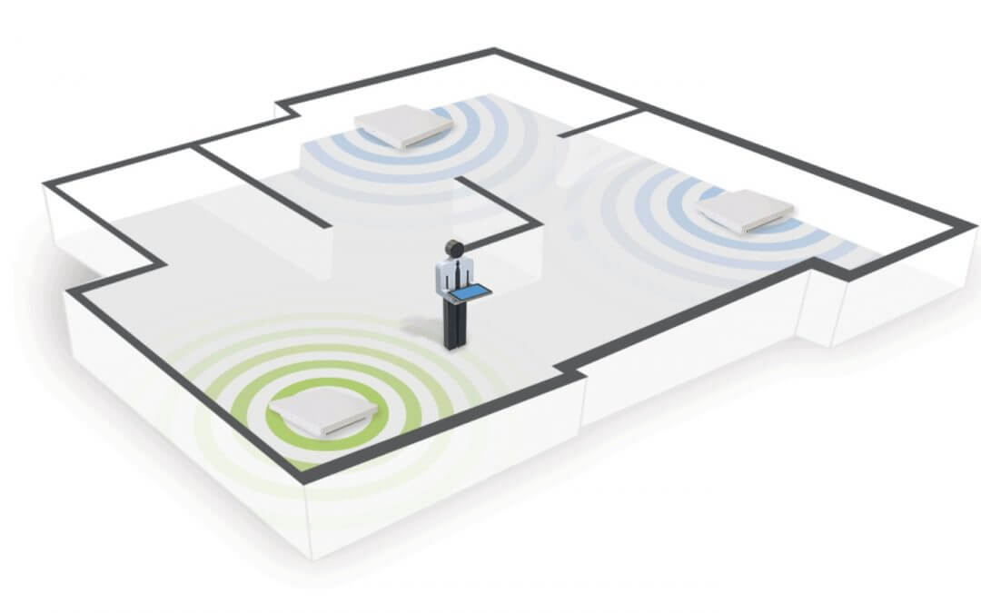 Tipos de Sistemas WiFi
